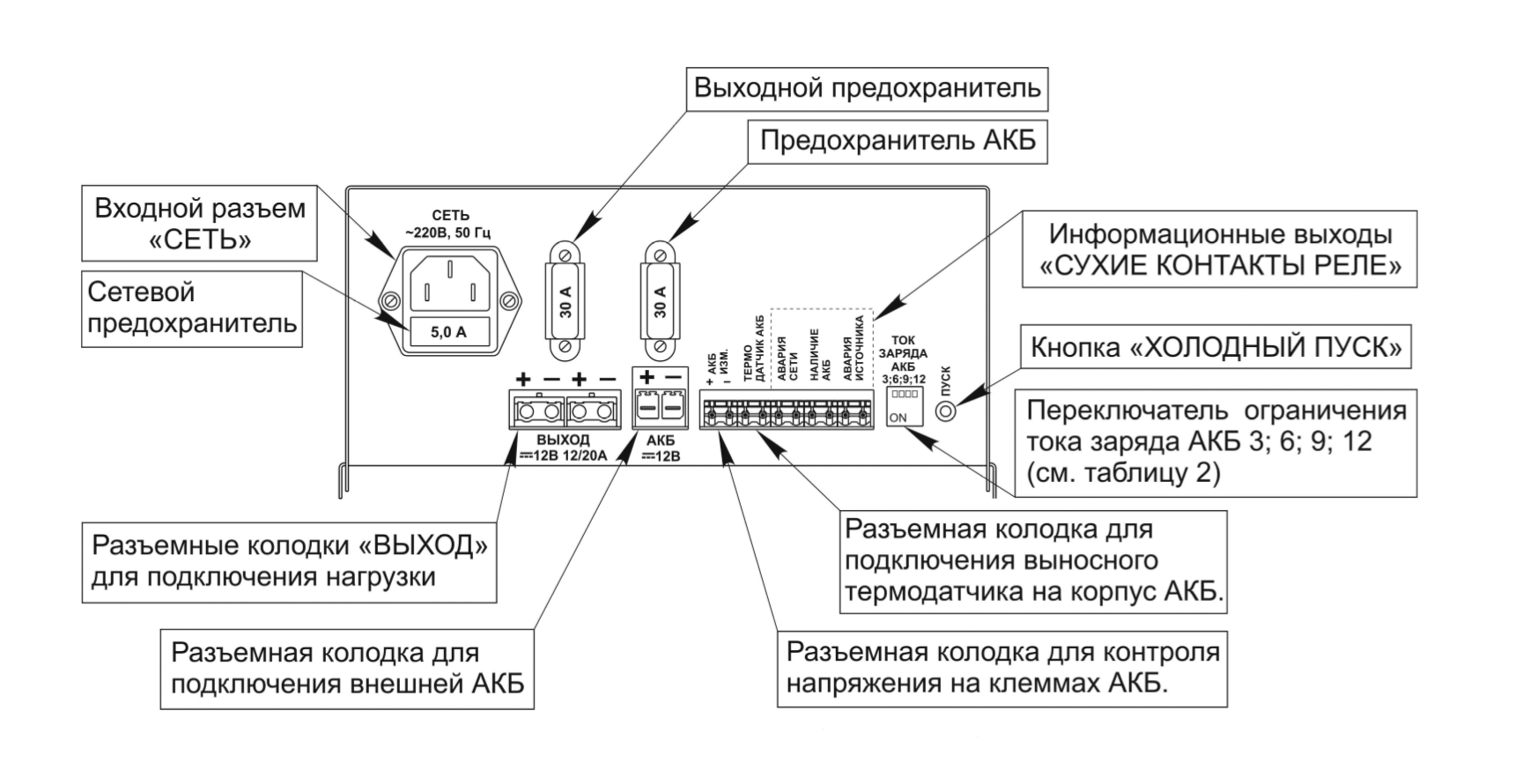Источник бесперебойного питания СКАТ-1200Т исп. 12/20 (СКАТ ИРП-12/12). Изображение  6